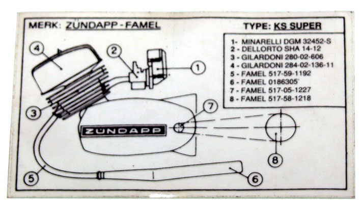 8600898 Typegoekeuringssticker Zundapp Famel